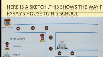 CBSE Class-3 E. V. S Chapter - 13 (Mapping My Neighborhood)