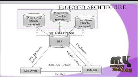 Secure Data Aggregation Technique for Wireless Sensor Networks in the Presence of Collusion Attacks