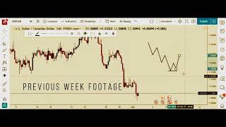 Part 3 Pushes And Exhaustion Spotting Reversals