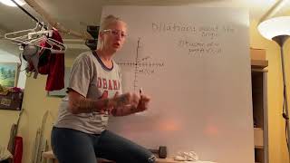 Dilation about the origin