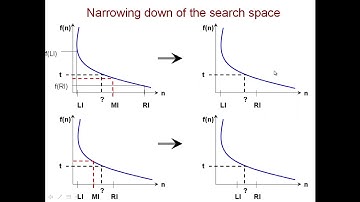 CSC 323, Fall 2020: 3.4 Monotonically decreasing function binary search   Video 2