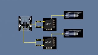 ✈️Airbus A320👨‍✈️CBT🛠Power Plant FADEC🧰
