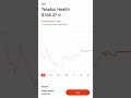 Did yall hear abt the sale stocktok stocks finance stonks... #Shorts #bitcoinbabyy