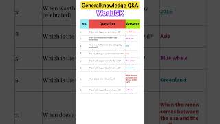 #worldgk #gkshorts #ytshorts #gk #gkquestions #ssc #competitiveexam #upscgk