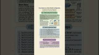 Cisco Router on a Stick (RoaS) in 7 Seconds! 🚀  Inter-VLAN Routing CCNA Configuration #ccna #routing