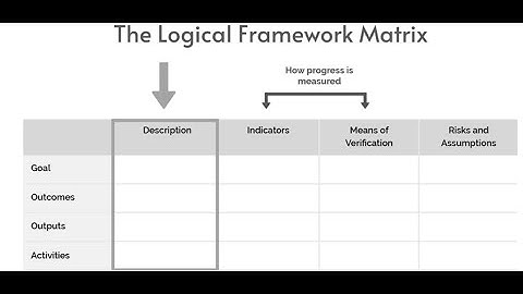 Logical Framework Approach (LFA)