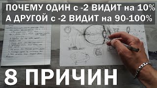 Почему при одинаковых диоптриях люди имеют разную остроту зрения?