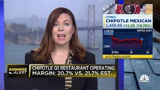 Chipotle beats on top and bottom lines, and same-store sales by 9% Net Worth