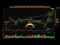 Invesco QQQ Trust, Series 1 ( $QQQ ) SpicyTrade - Daily Stock Analysis