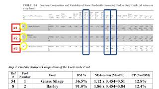 Balancing a Ration for Lactating Cow Using the Substitution Method