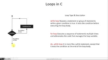 Loops in C - better quality video available. Link in description