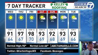 8/12/25 - Afternoon Weather Update