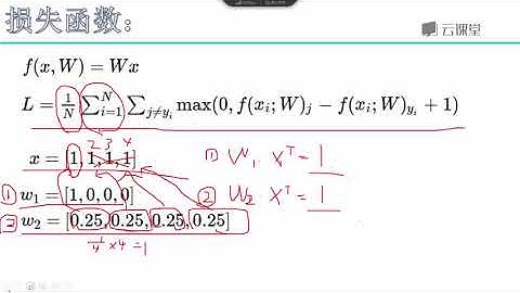 python数据分析与机器学习实战-课时67.神经网络-正则化惩罚项.flv_d