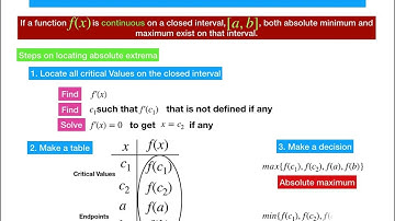 Short: Extreme Value Theorem