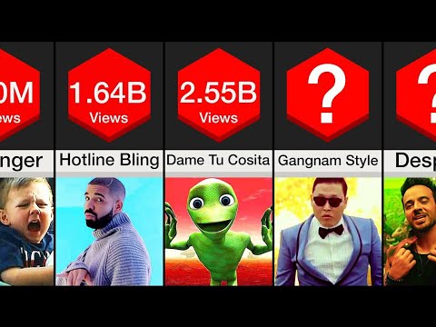 Most Viewed Youtube Video 2022  Most Viewed Youtube Video in 24 Hours  3d Comparison