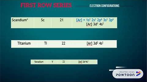 Introduction to Transition Elements (1st row)
