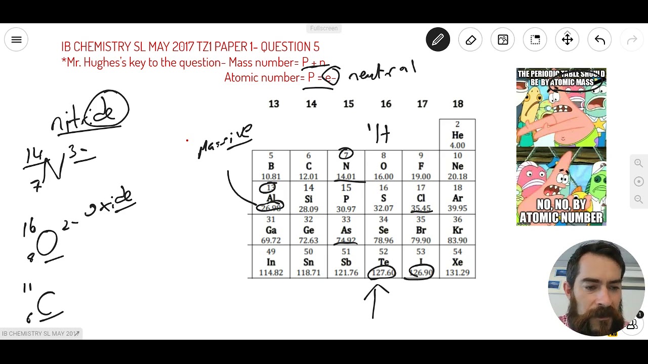 Question 5 — IB Chemistry SL — May 2017 TZ1 Paper 1 — Past IB Exams Solutions