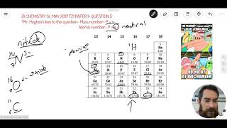 Question 5 — IB Chemistry SL — May 2017 TZ1 Paper 1 — Past IB Exams Solutions