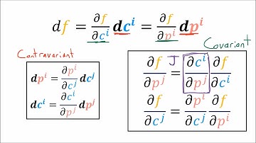 Tensor Calculus 8: Covector Field Transformation Rules (Covariance)