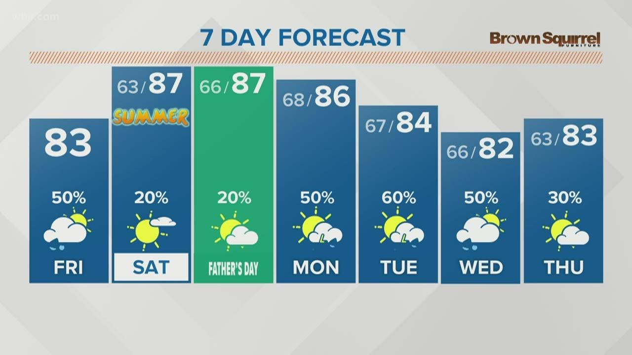 Warmer weather with some showers & storms possible on Friday - YouTube