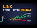 Range of returns on $1k in LINK by May 25 — from modest to high