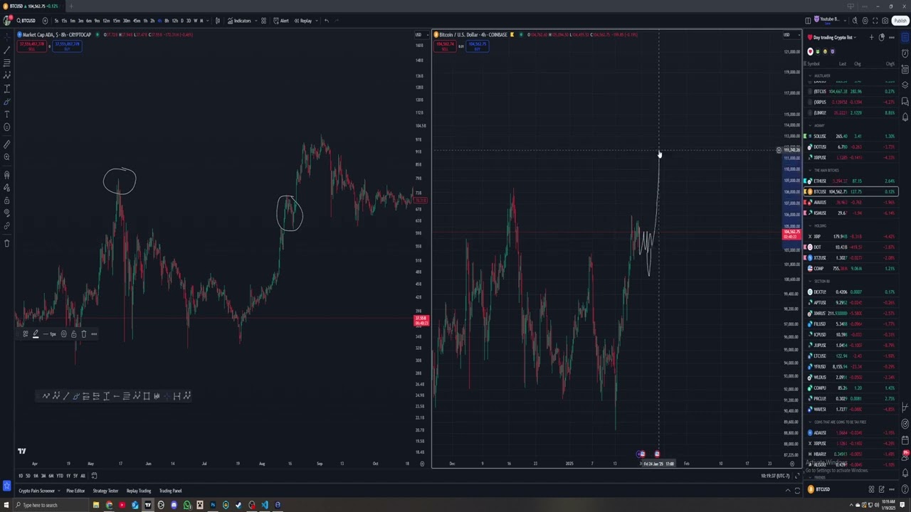 BTC ADA Update | Getting ready for 120K