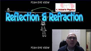 Reflection, Transmission and Refraction of Waves