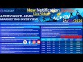 ACEOV Withdrawal Update Video