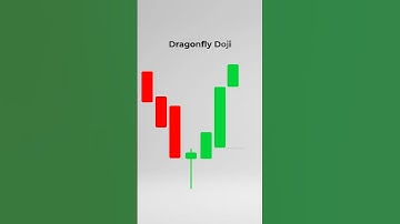 Dragonfly Doji #Candlestick Pattern | Bullish Reversal Pattern #Entry #Stoploss #shorts #shortvideo