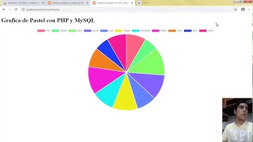 Crear gráficas en HTML- PHP