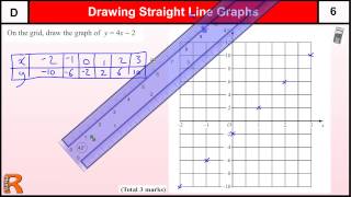 Drawing Straight line Graphs GCSE Maths Foundation revision Exam paper practice & help