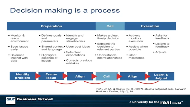 Gavin Nicholson on Decision Making