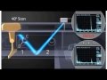 Rail Weld Test