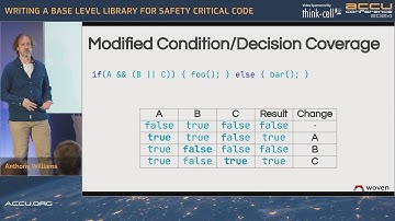 Writing a Base Level Library for Safety Critical Code in C++ - Anthony Williams - ACCU 2024