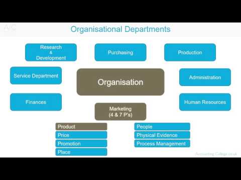 Organisational Departments - A-Z of business terminology