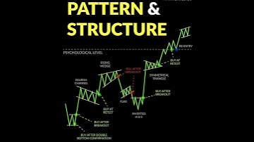 Chart Patterns & Market Structure Explained 📈 | Trading Breakout & Retest Strategy 🔥