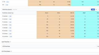 Place strike rate by the exact number of runners | RaceMetrics System Builder