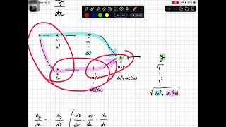 12 02 chain rule example derivative of y sqrt 2x 4 sec 4x