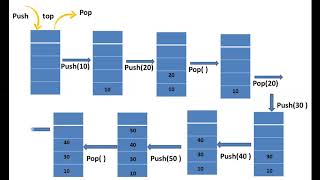 Data Structures Using C | Stack Part-1 | Data Structures Tutorial | By Mr. Y. N. D. Aravind
