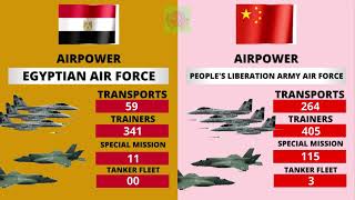 Egypt vs China Country Comparison 2021 | China vs Egypt Military Power Comparison 2021