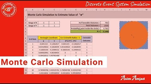 Monte Carlo Simulation | Hand and Spreadsheet Simulation (Part 2)