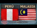 PERÚ vs MALASIA | Poder Militar (2018)