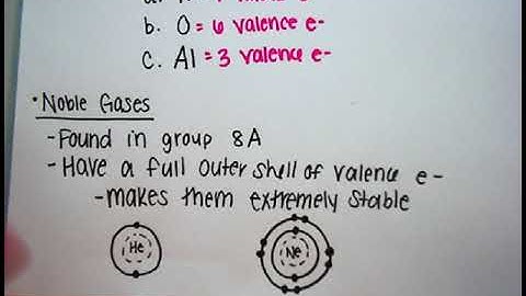 BI2.S2 Ionization Video Notes