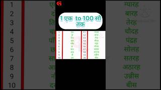 1 to 100 ll 1 से 1000 तक गिनती || 1 to 1000 number with numbers name in Hindi.🔥😍#shorts #trending