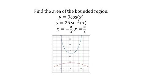 Bounded Area: Trig Functions with Respect to x