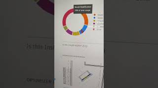 Get Live Insights from your Revit model. #autodesk #insights     Available only from Revit #2024