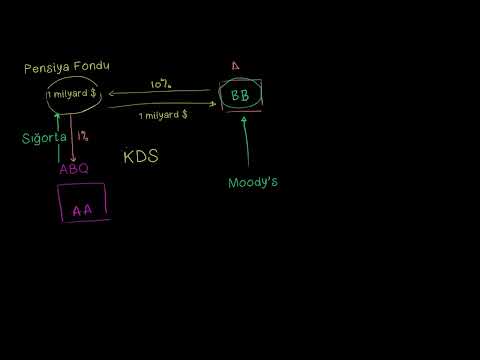 Video: Kredit defolt svopları üçün?