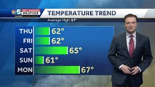 Video: Cloudy skies Thursday (5-9-24)