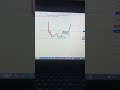Banknifty price prediction for tomorrow 23/08/22 #wealthsecret #shorts