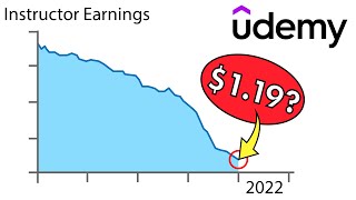 This is why Udemy earnings are dropping